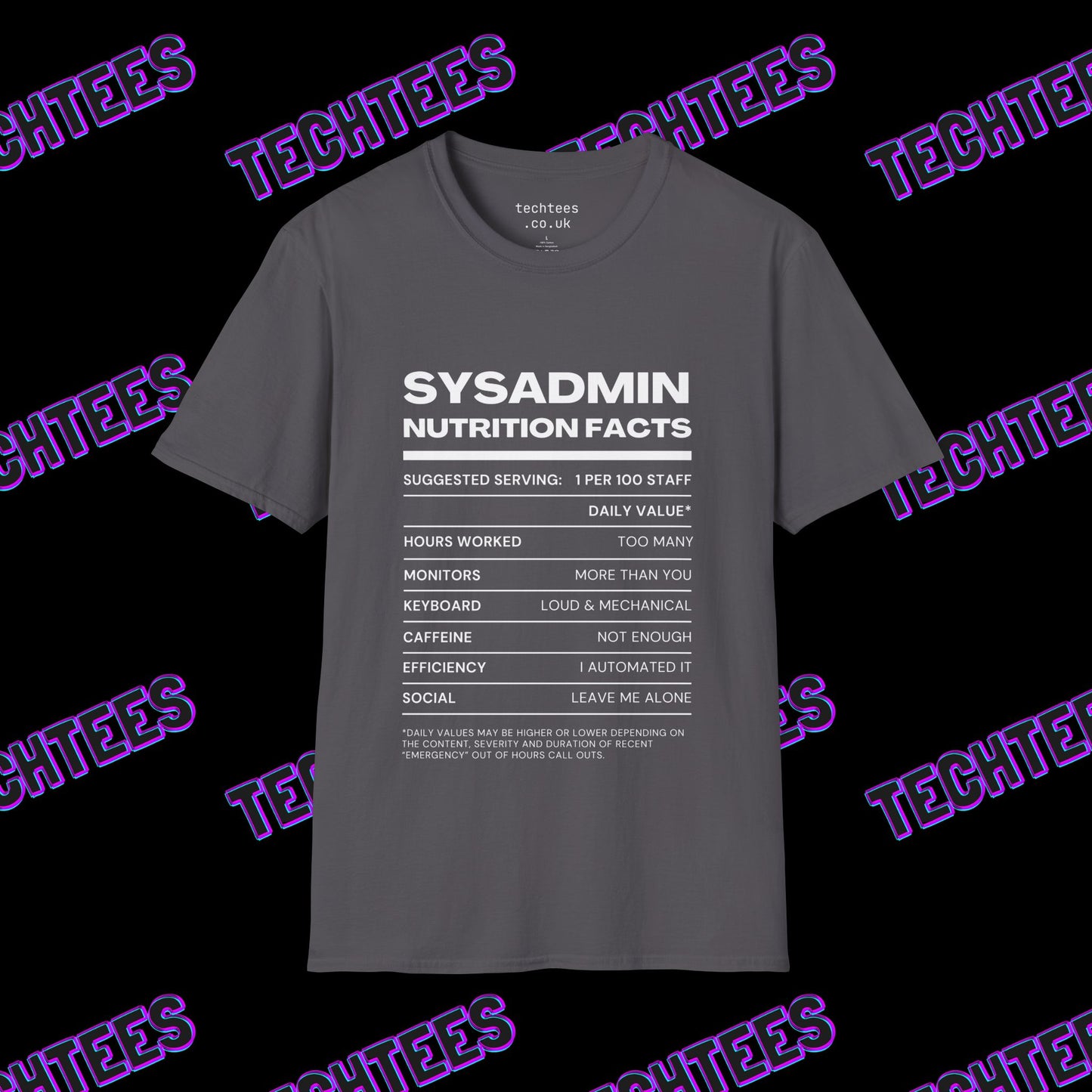 Sysadmin Nutrition Facts