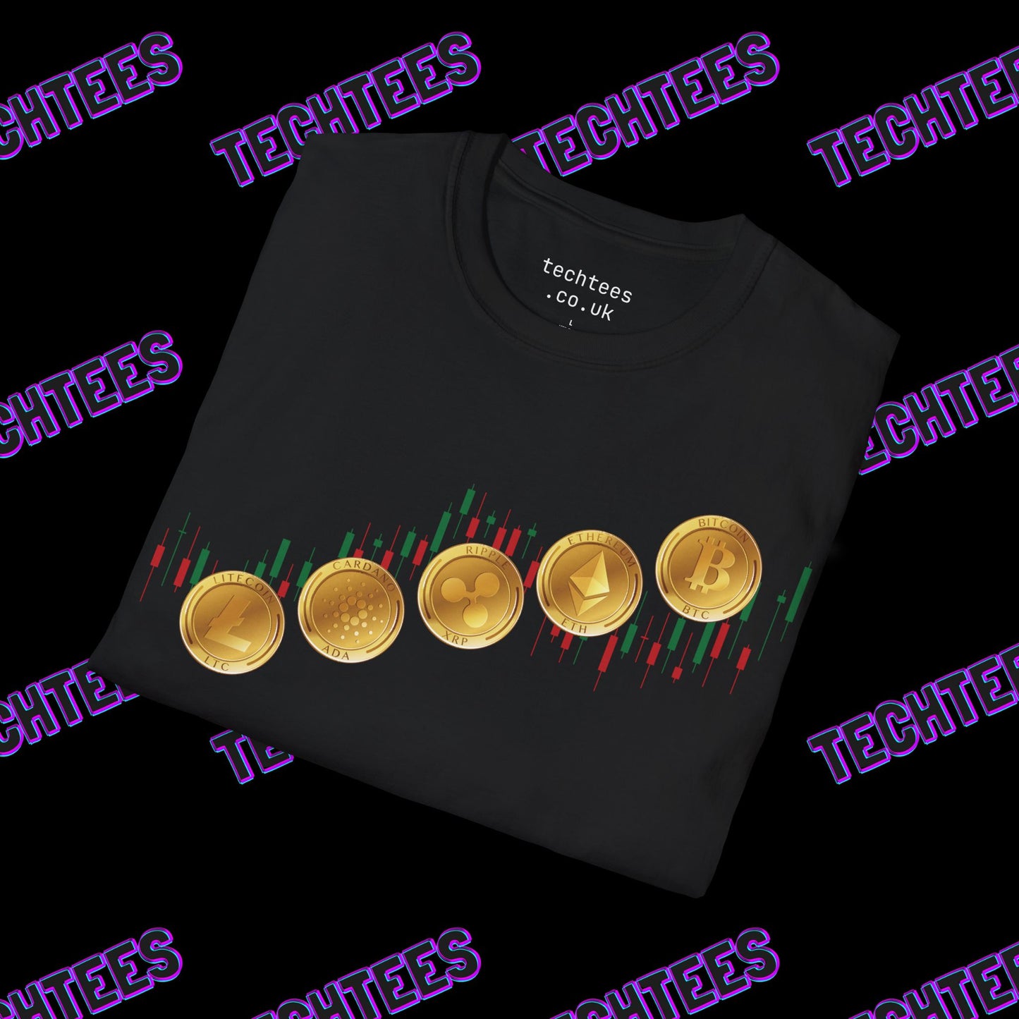 Crypto Candles Go Up